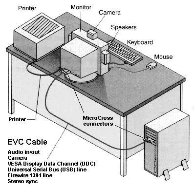 EVC-system